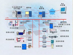 建筑電氣設(shè)計(jì)進(jìn)階提升之路 電能質(zhì)量控制裝置的研制