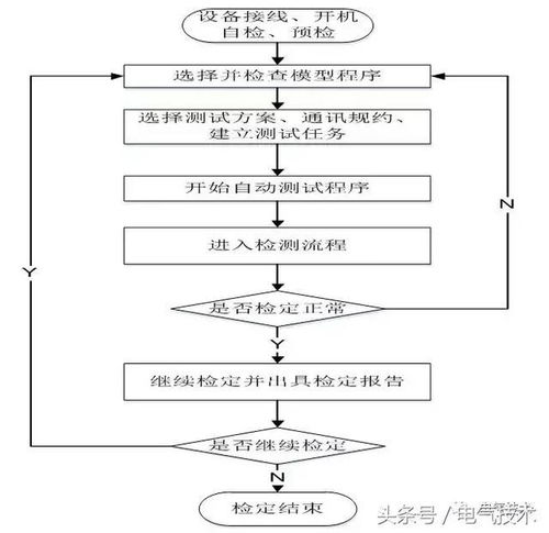 電能質(zhì)量監(jiān)測終端自動(dòng)測試系統(tǒng)的技術(shù)和應(yīng)用